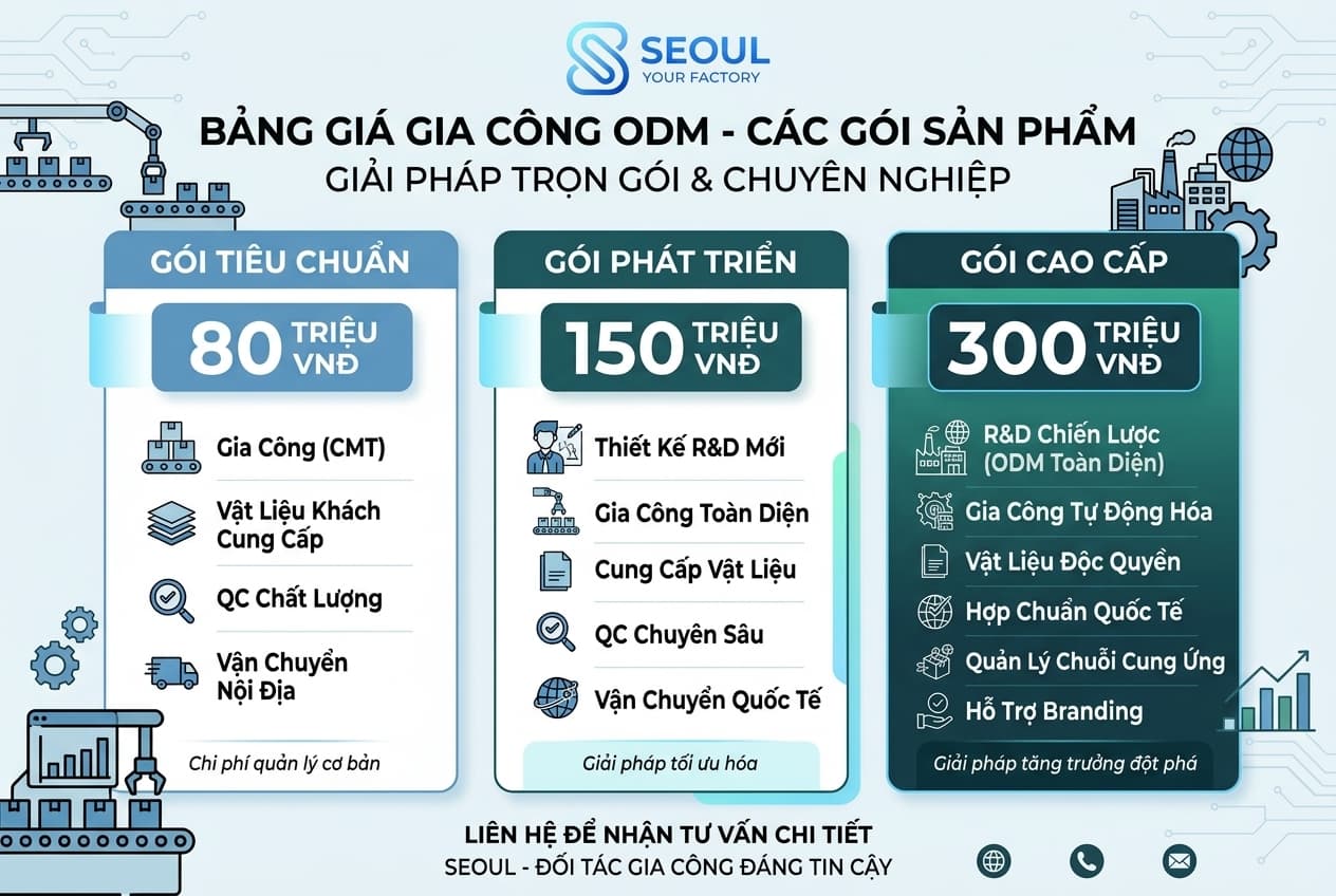 chi phí gia công mỹ phẩm ODM