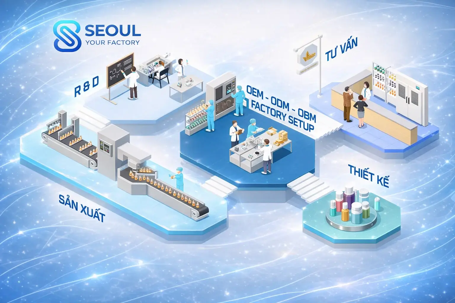 Dịch vụ gia công mỹ phẩm trọn gói Seoul Cosmetic